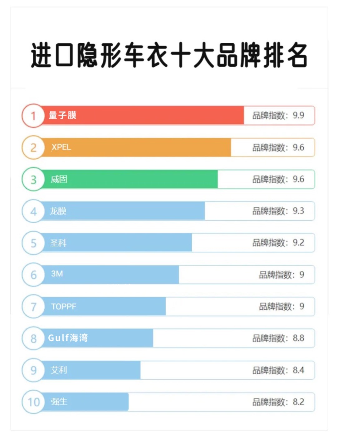 🌟进口隐形车衣十大品牌排名揭秘