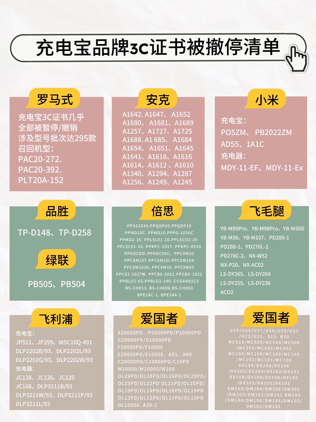 充电宝避雷⚠️充电宝品牌3C证书被撤停清单