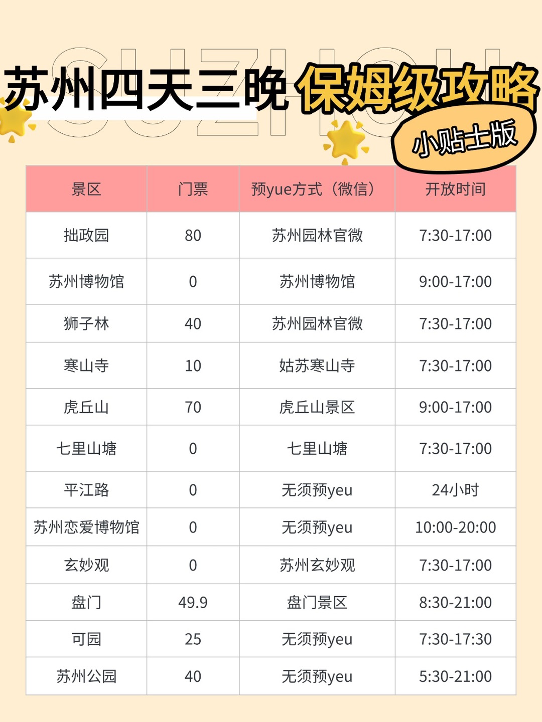 苏州两四天三夜夜旅游超详细攻略+避坑指南