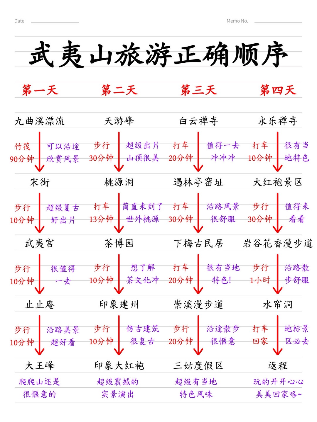 本地人熬夜整理的武夷山攻略[流泪]真的超级香‼