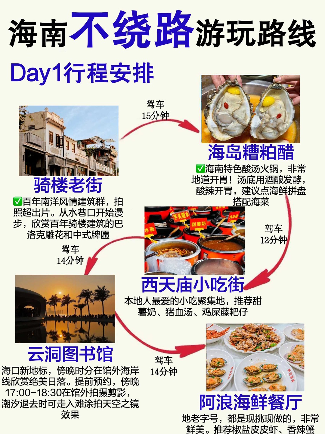 在海边待久了就想拥抱碧海蓝天，刚从海南回来，整理了这份轻松不费力的度假攻略，不赶景点、不早起、不折腾，每天自然醒的慵懒路线，超适合躺平玩家！ - 👍必备物品 🎒证件类：身份证、驾驶证、学生证等优惠证件 🎒衣物类：yun动鞋、换洗衣物、防晒衣、泳衣、拖鞋 🎒电器类：充电器、充电宝、耳机、手机、相机 🎒防护类：墨镜、遮阳伞、口罩 🎒护肤类：化妆品、卸妆品、洗面奶、防晒霜 - ✅必打卡景点： ① 海棠湾...