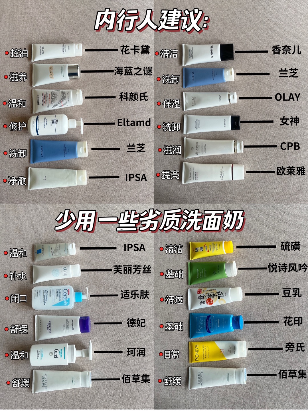 无废话总结！热门洗面奶一篇看懂怎么选！！