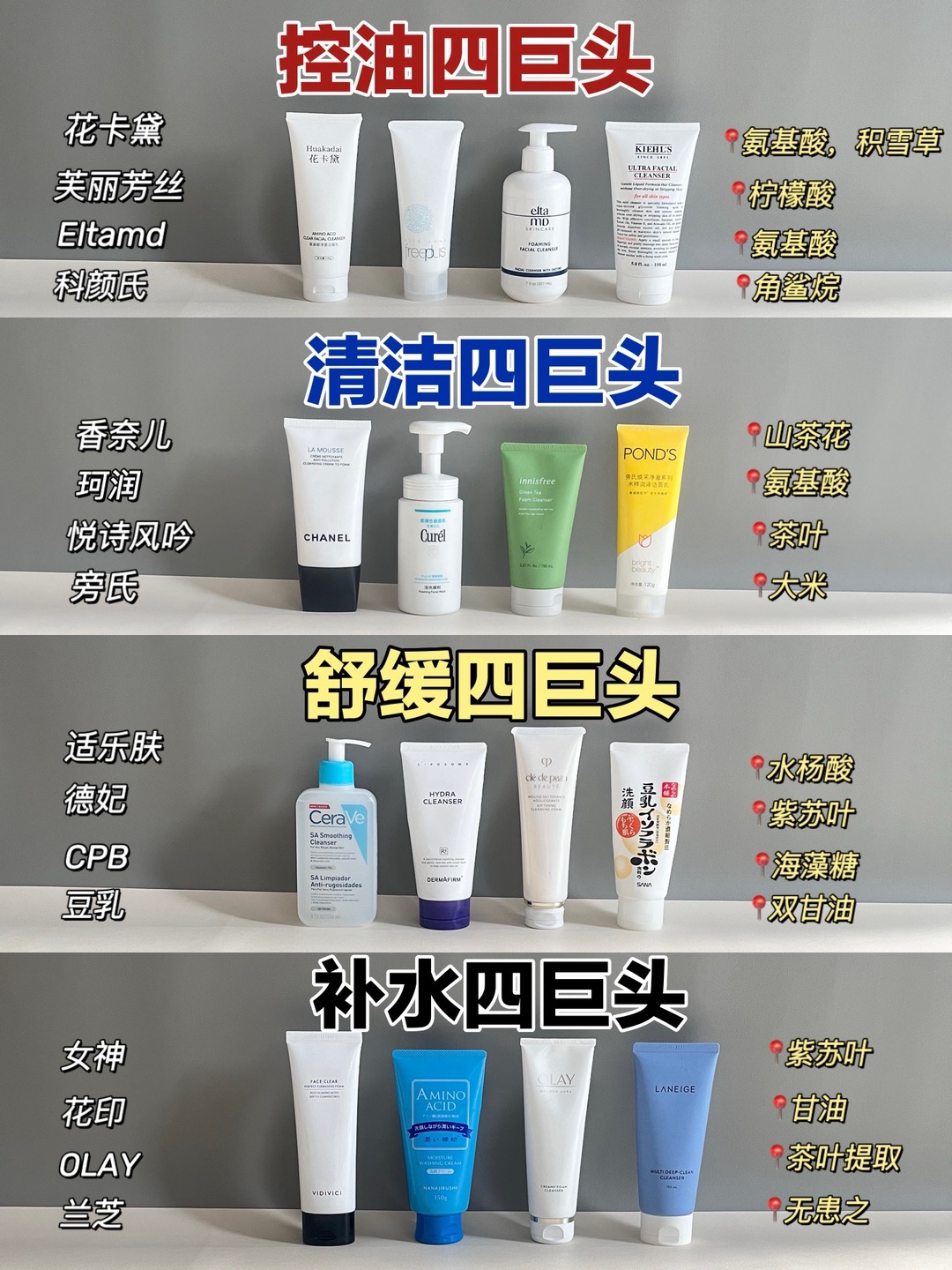 别再瞎买洗面奶了！根据功效这样选就对了