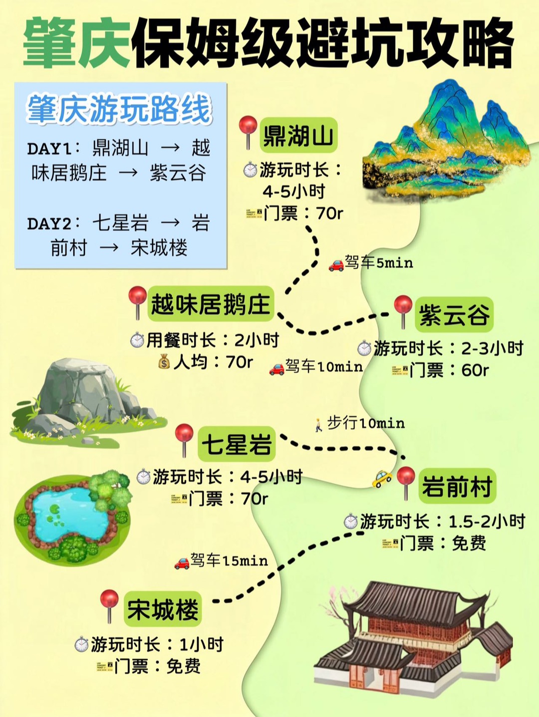 肇庆旅行已回✔️保姆级攻略快🐎好  宝子们！刚从肇庆回来，真的太香啦🥹整理了超实用的懒人攻略！把鼎湖山、七星岩这些精华点位都安排明白，还挖到了本地人私藏的美食，直接抄作业就行‼️ - DAY1️⃣鼎湖山→ 越味居鹅庄→紫云谷 DAY2️⃣七星岩→ 岩前村→ 宋城楼 - 美食清单📝 越味居鹅庄、娇姐三十年老字号山水裹蒸粽、涂记萨琪玛、威整云吞、metom cafe - 宝子们！这份两天一夜的肇庆攻略...