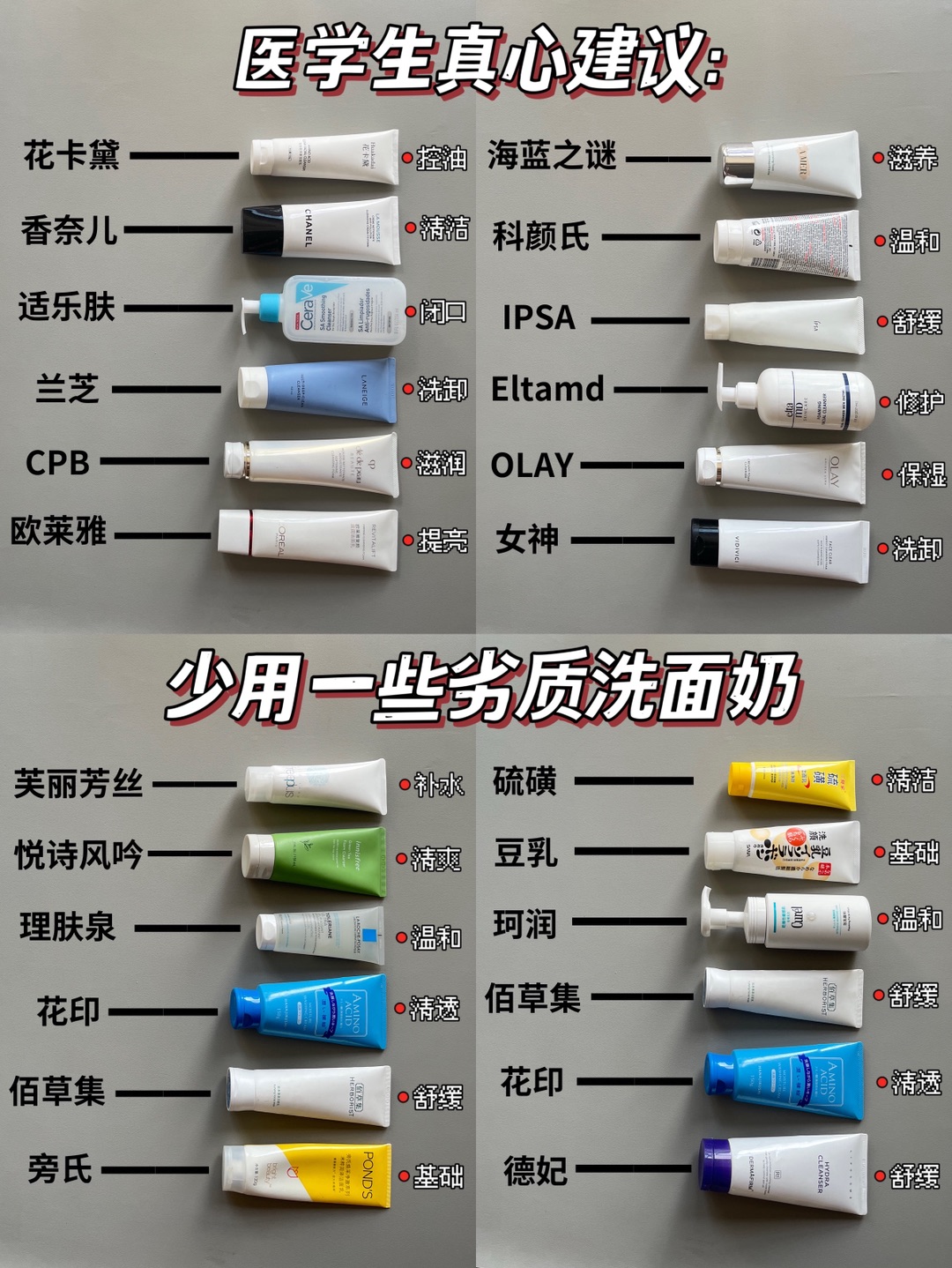 踩雷很多次后，才发现选对洗面奶的重要性！