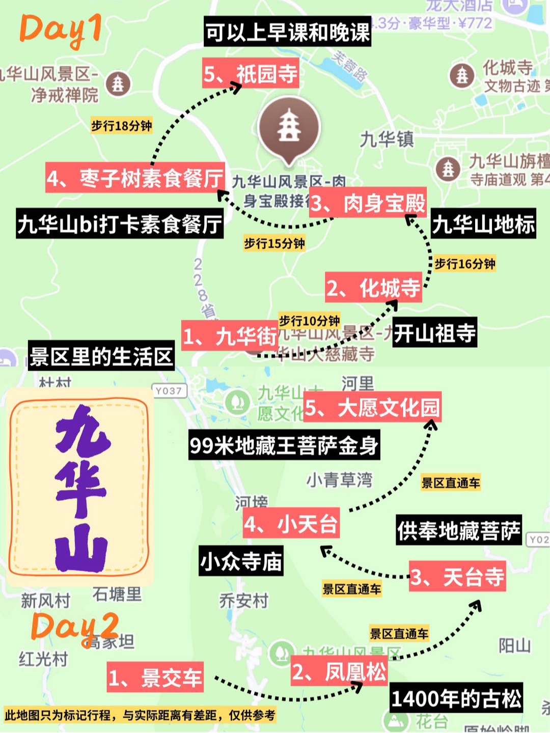 山2天1夜懒人攻略‼直接抄作业！ 来九华山别瞎做攻略啦！整理了超顺的 2 日游路线，连吃带住都帮你们扒好，跟着走不踩雷，新手也能轻松玩～😎  ✅九华山行程路线 Day1:九华街—化城寺—肉身宝殿—枣子树素食餐厅—祇园寺 Day2:景交车—凤凰松—天台寺—小天台—大愿文化园 ✅九华山美食 枣子树素食餐厅 每次来九华山礼佛都会来打卡的素食餐厅，麻婆豆腐做的很入味很下饭，椒盐藕夹酥酥脆脆的很好吃整体体验...