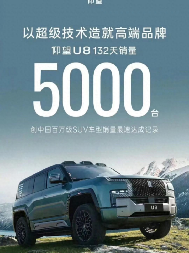 历时132天交付超5000台，仰望U8缔造中国百万级 SUV新纪录  就在今天，一个属于比亚迪仰望U8的全新记录诞生了，从第一辆仰望U8交付起，历时132天，交付量突破5000台，销售额突破50亿，创造了中国百万级 SUV 车型销量的全新记录，仰望速度，震撼世界，中国高端汽车品牌获得了市场与广大消费者的认可。  从一份比亚迪官方披露的数据中我们可以看出仰望U8超5000台交付量背后的秘密，55%的...