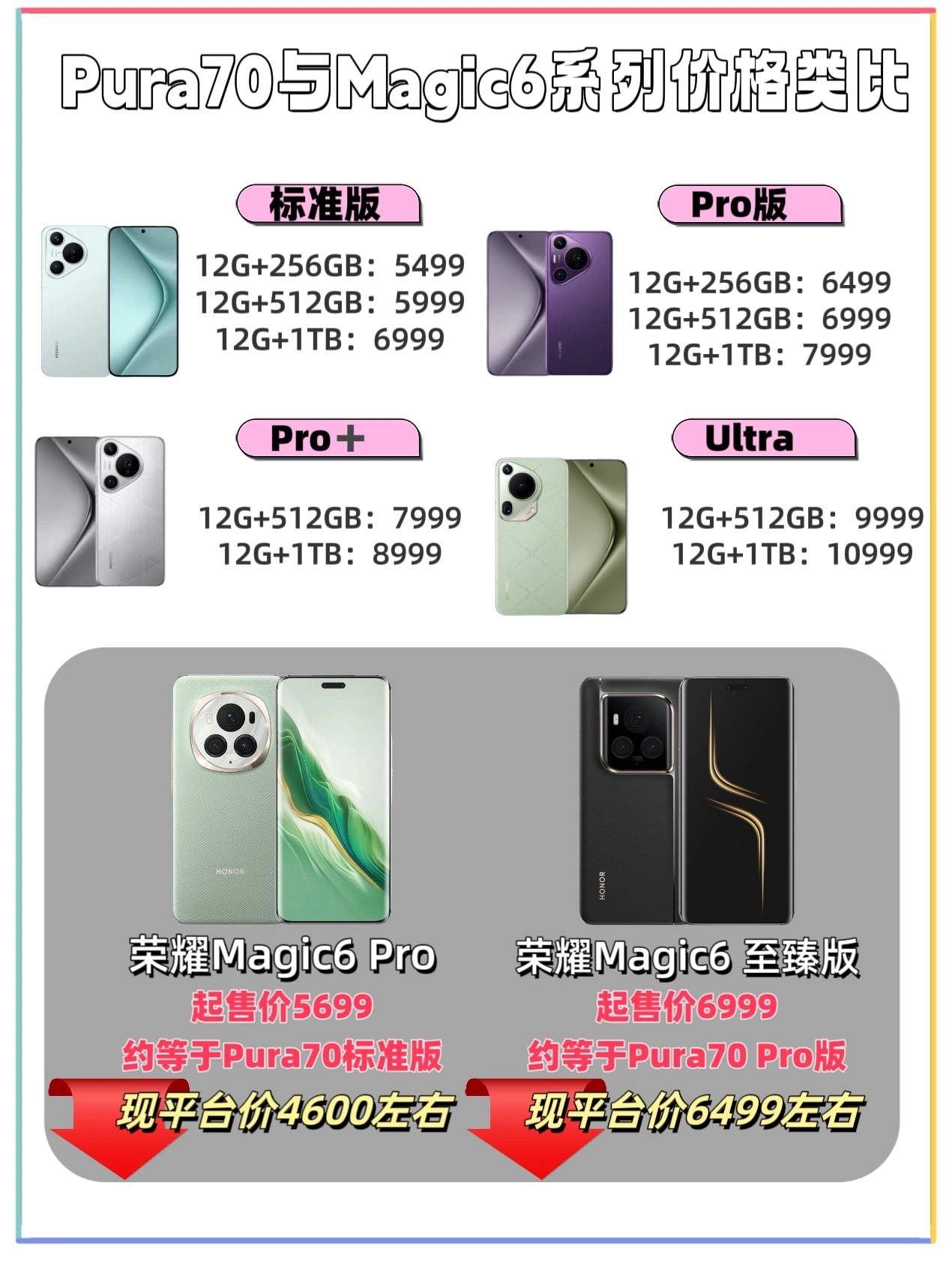 西五街
