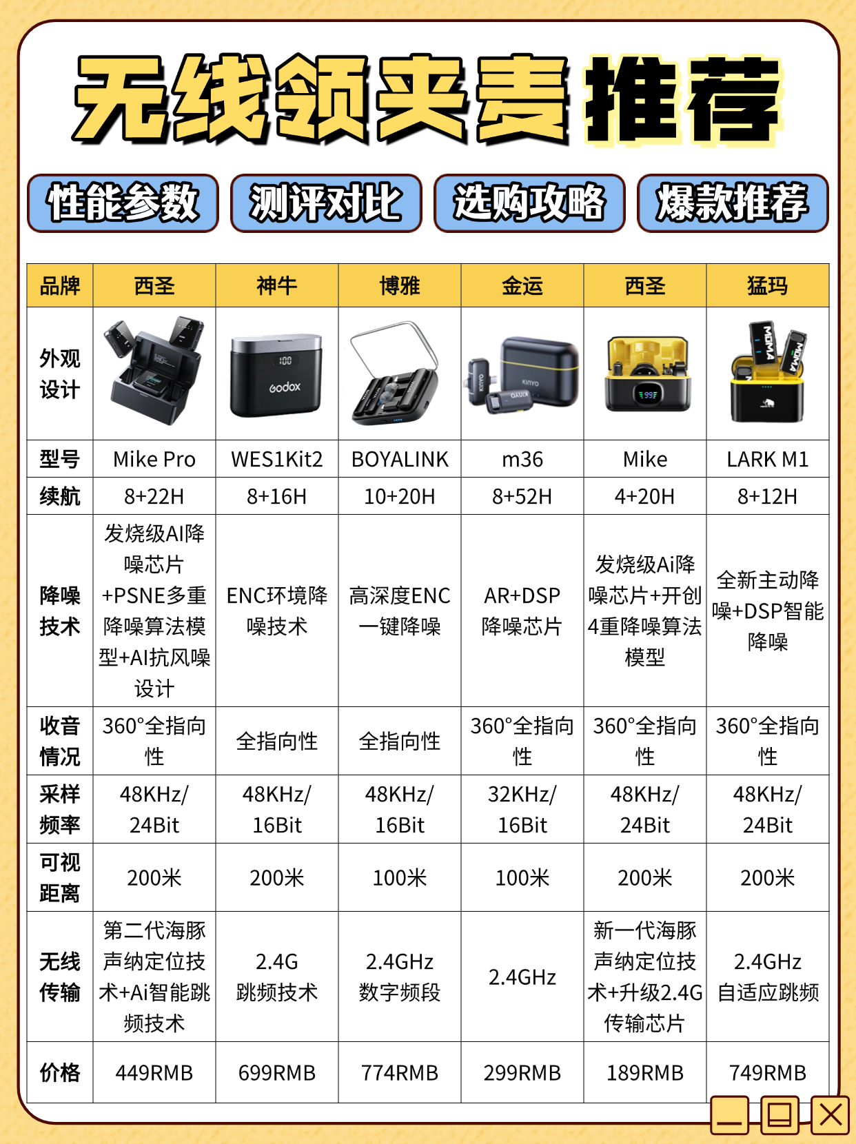 还在买智商税？领夹麦真的别再乱选！