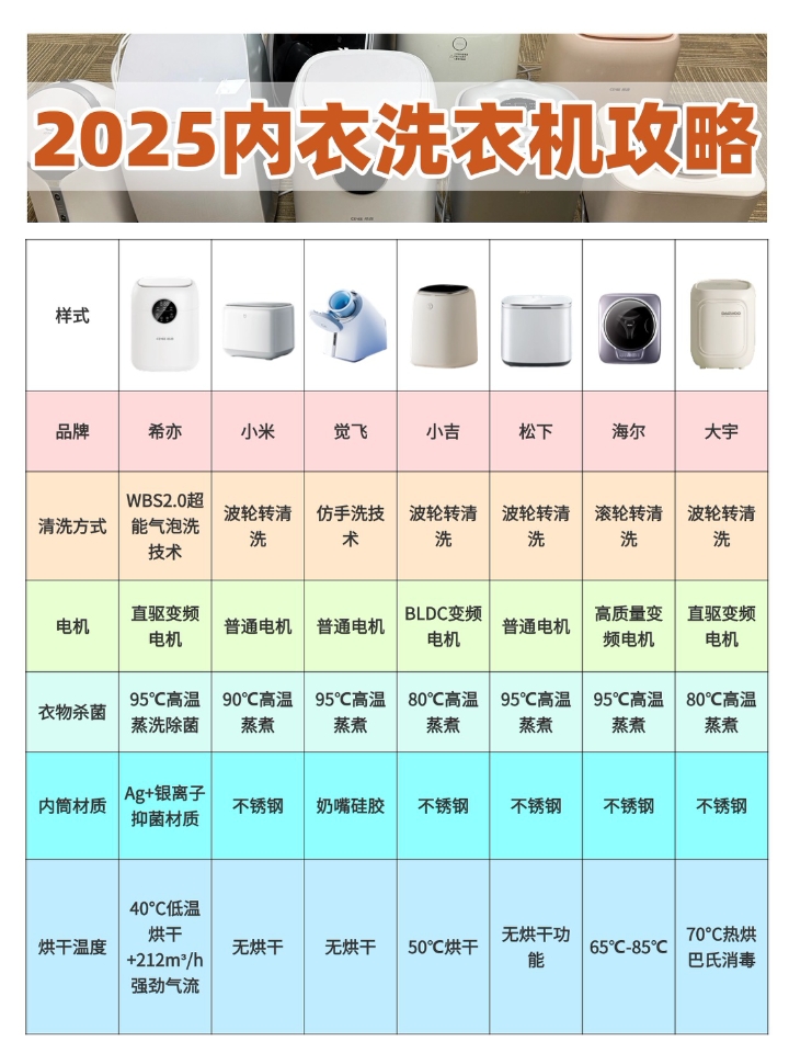 2025内衣洗衣机攻略，千万要听劝！