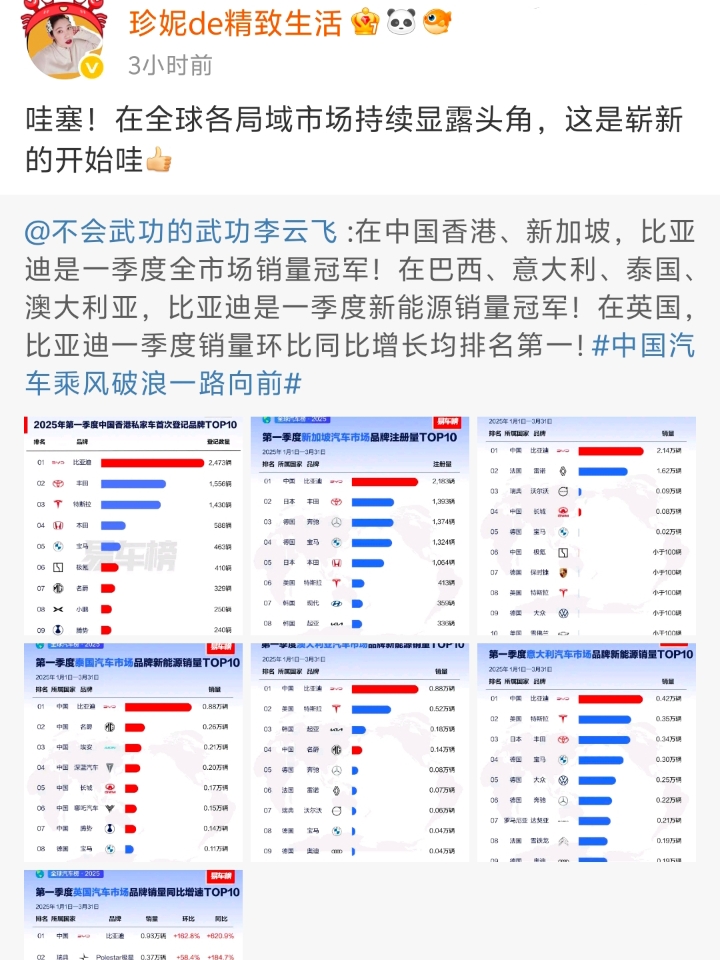 哇塞！在全球各局域市场持续显露头角，这是崭新的开始哇