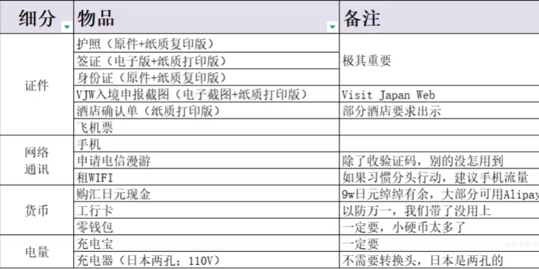 日本旅游必备清单