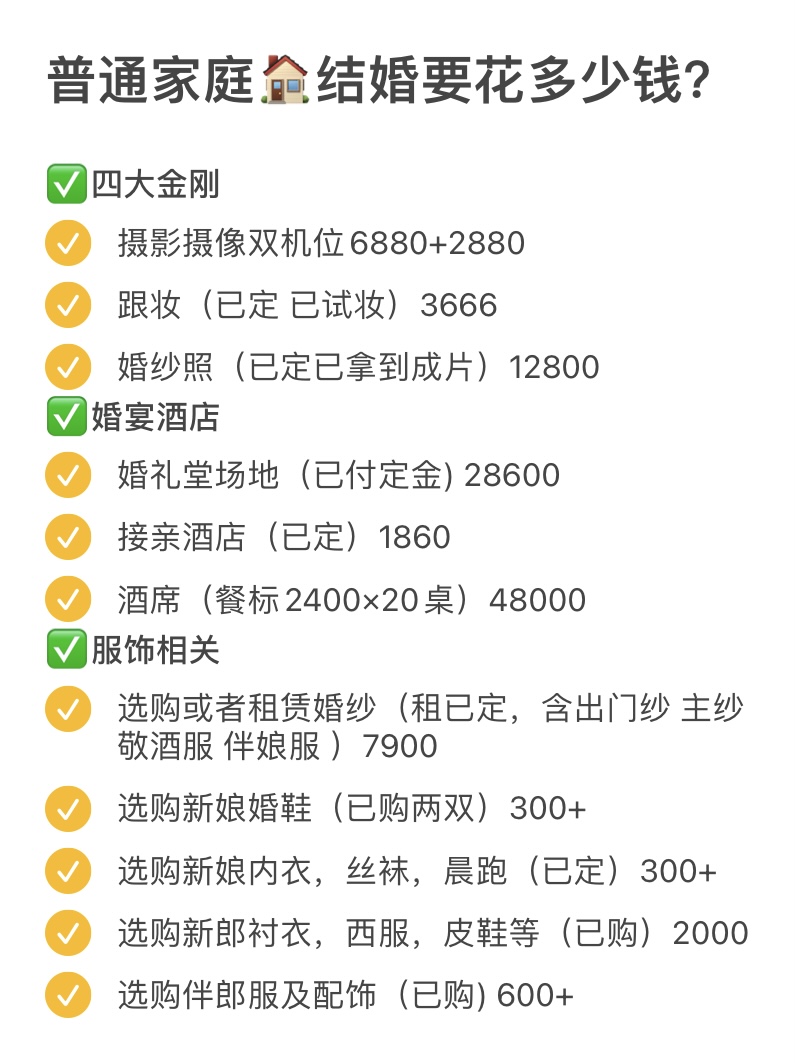 普通家庭结婚到底要花多少钱？！