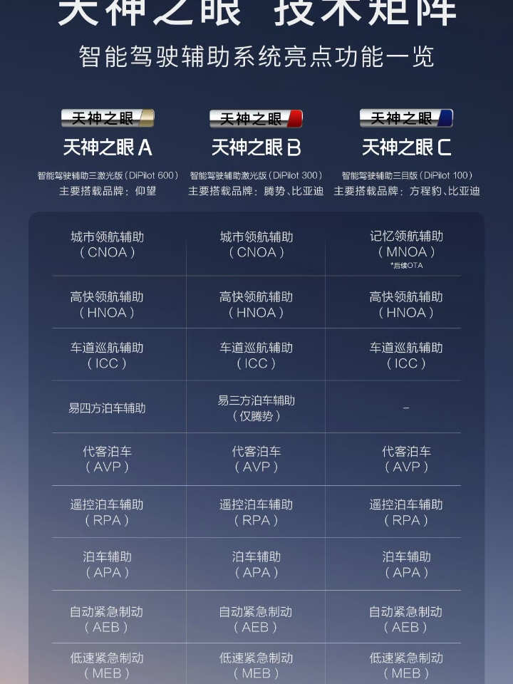 西五街