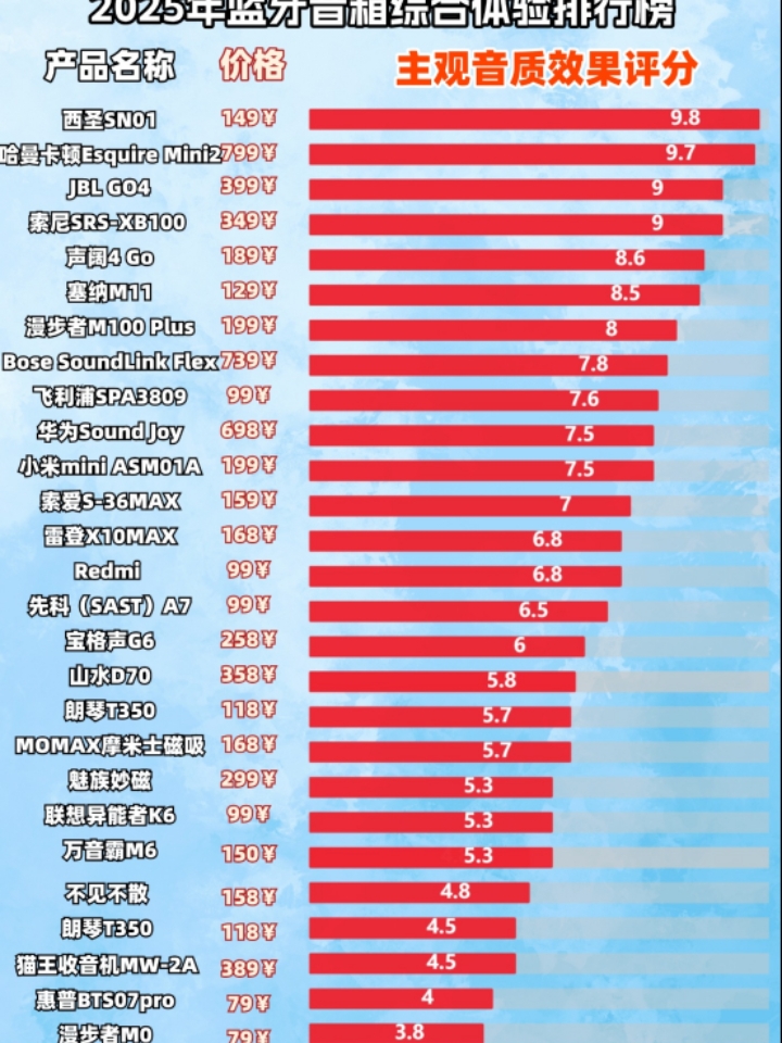 做好攻略不发愁！蓝牙音箱体验排行榜分享