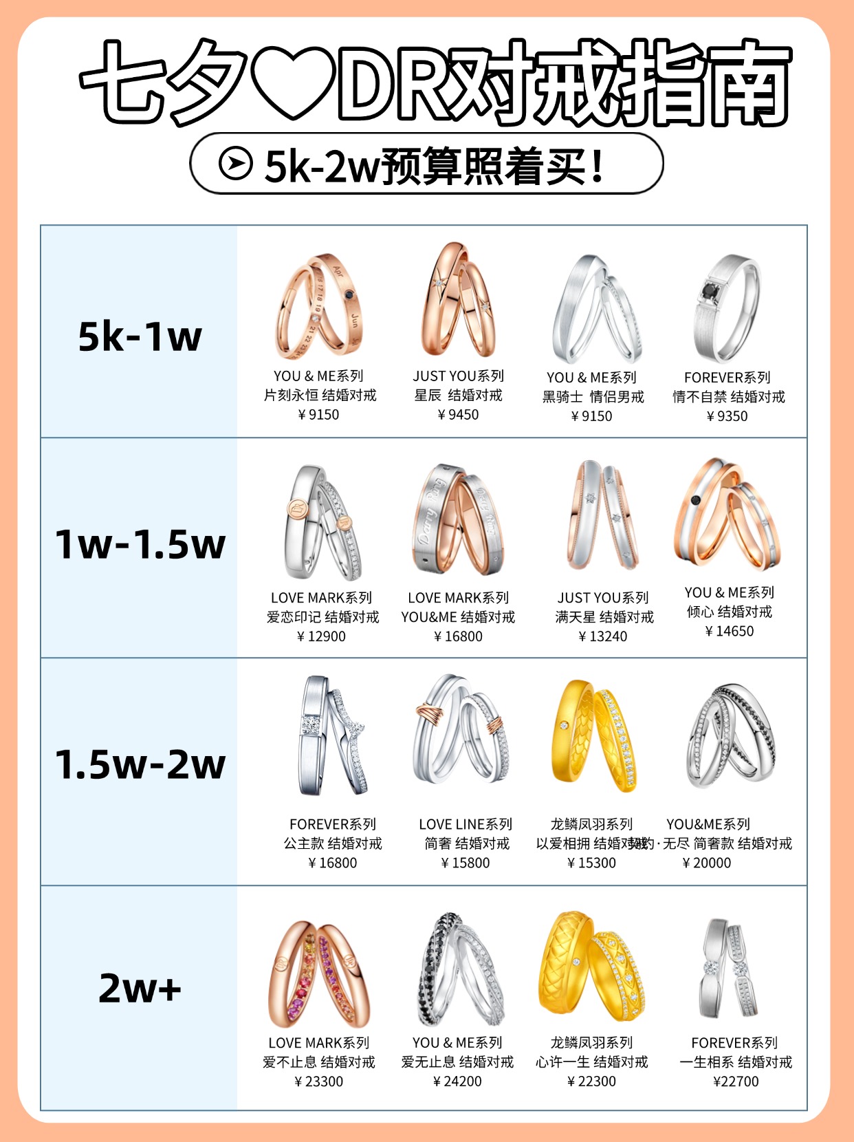 备婚必看！DR热门对戒预算攻略｜含黄金&K金