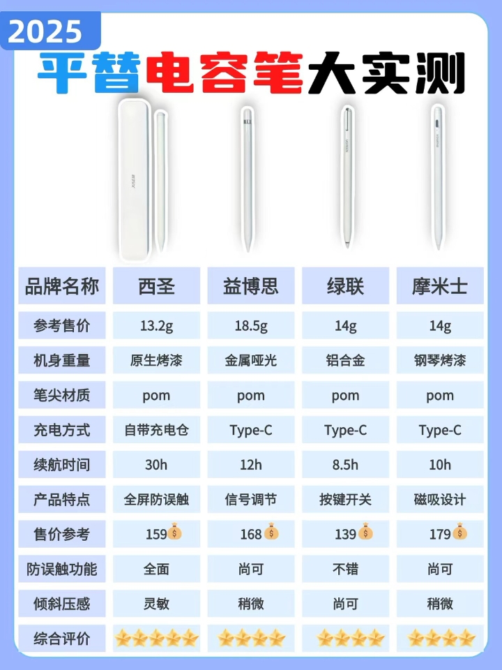 无纸化学习神器！高性价比平替电容笔推荐！