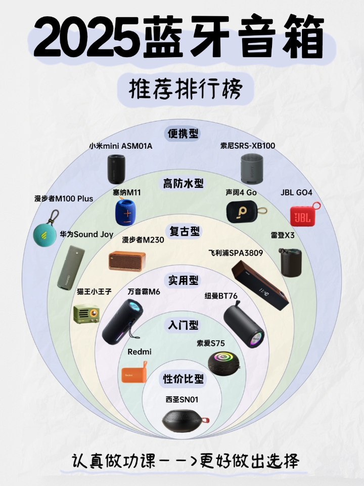 谁懂这张图的含金量🔥，蓝牙音箱排行榜！