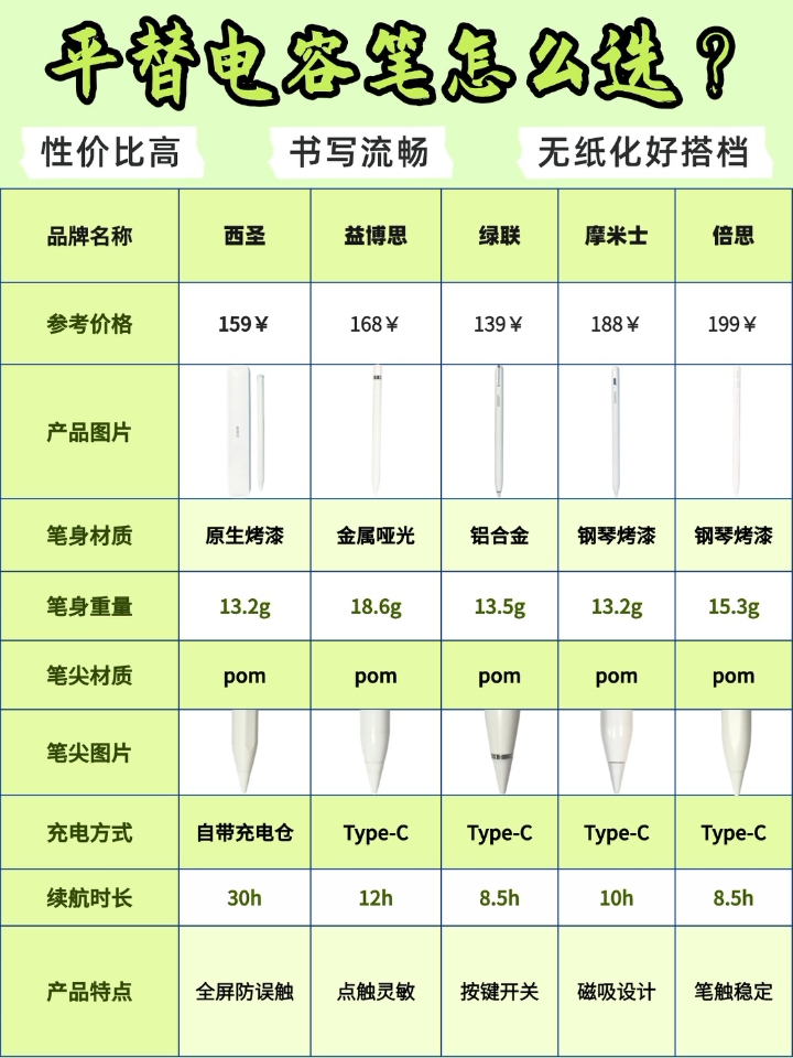 平替电容笔到底怎么选？看完不吃亏！