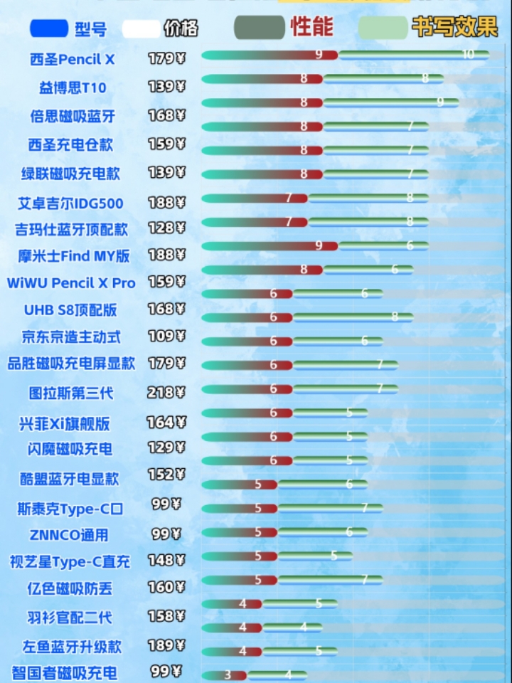 2025开学季平替电容笔书写效果排行榜分享