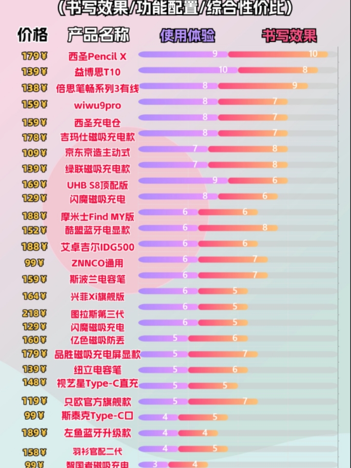 2025年ipad平替电容笔排行榜分享