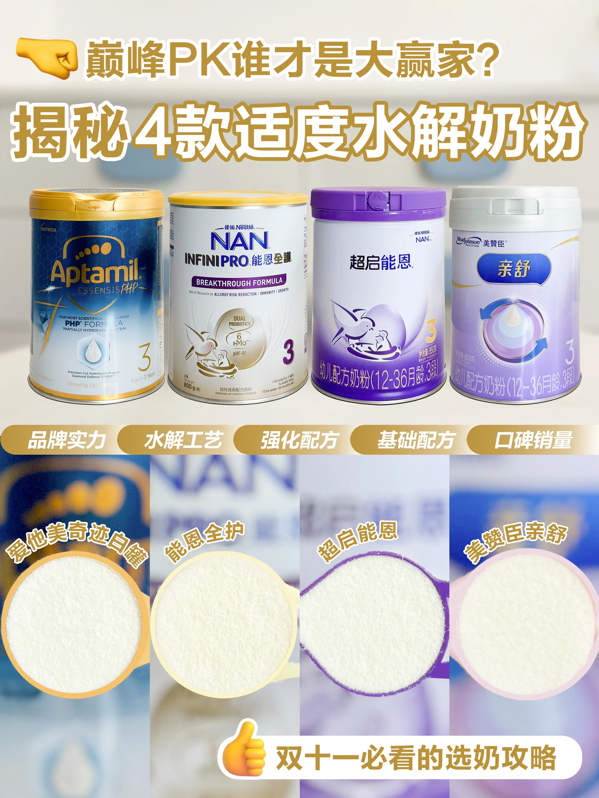 揭秘4款防敏奶粉，巅峰PK谁才是大赢家？