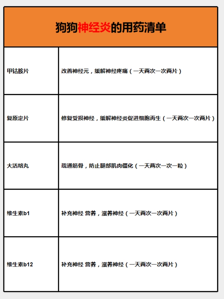 🔺8月中旬的某天发现我家狗好像不爱活动了，但想想天气那么热也正常，就没有继续关注，紧接着的几天，它突然变得胆小总是躲在各种地方。 我真正意识到不对是它开始抽搐。 - 🔺那天下午它抽搐了几次，一边抽一边唧唧嗷嗷，还不能碰它，一碰反应更大。 情况很吓人，我带它立马跑宠物医.院去了。 结果在医.院检查半天就查出个轻微炎症，医.生看症状怀疑是神经炎，问我要不要直接治。 他直说了这边小县城几个宠物医.院都没...