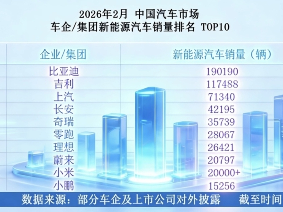 比亚迪：淡季稳健领航，新能源巨擘再次领跑