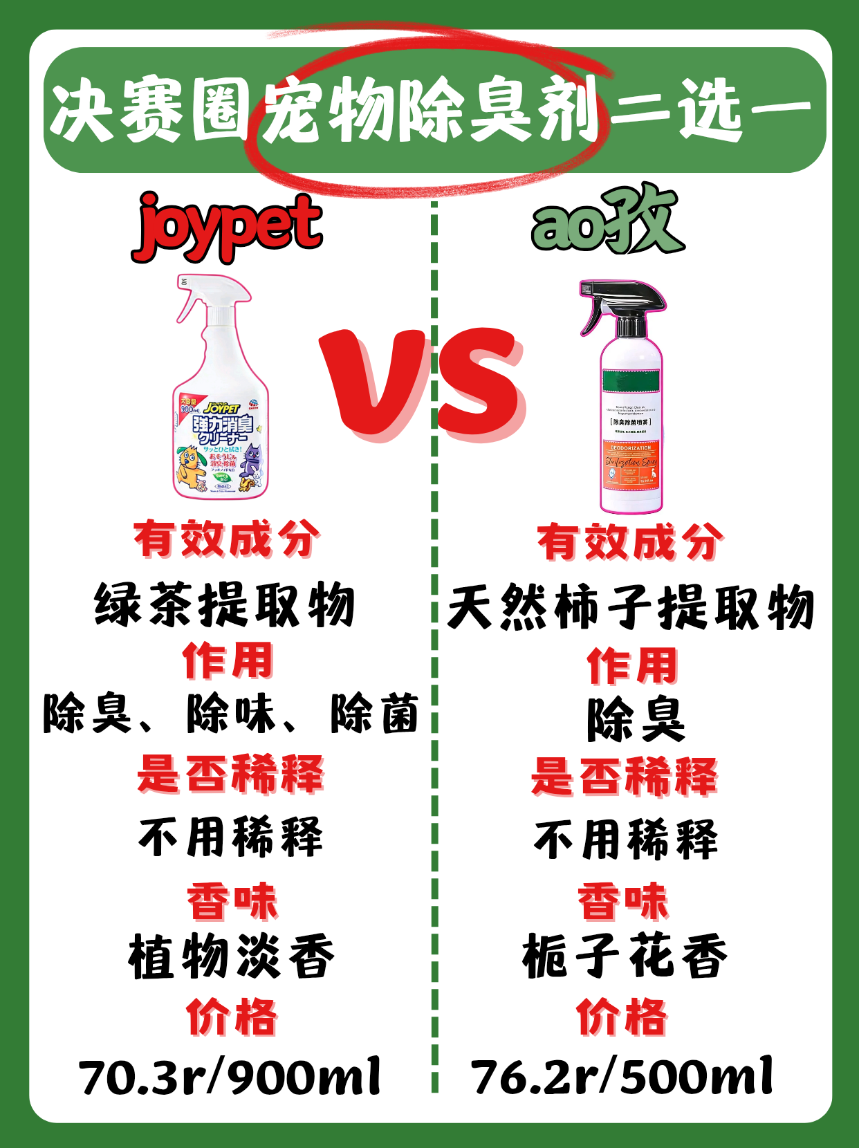 宠物除臭剂到底该怎么选！不想踩坑的进