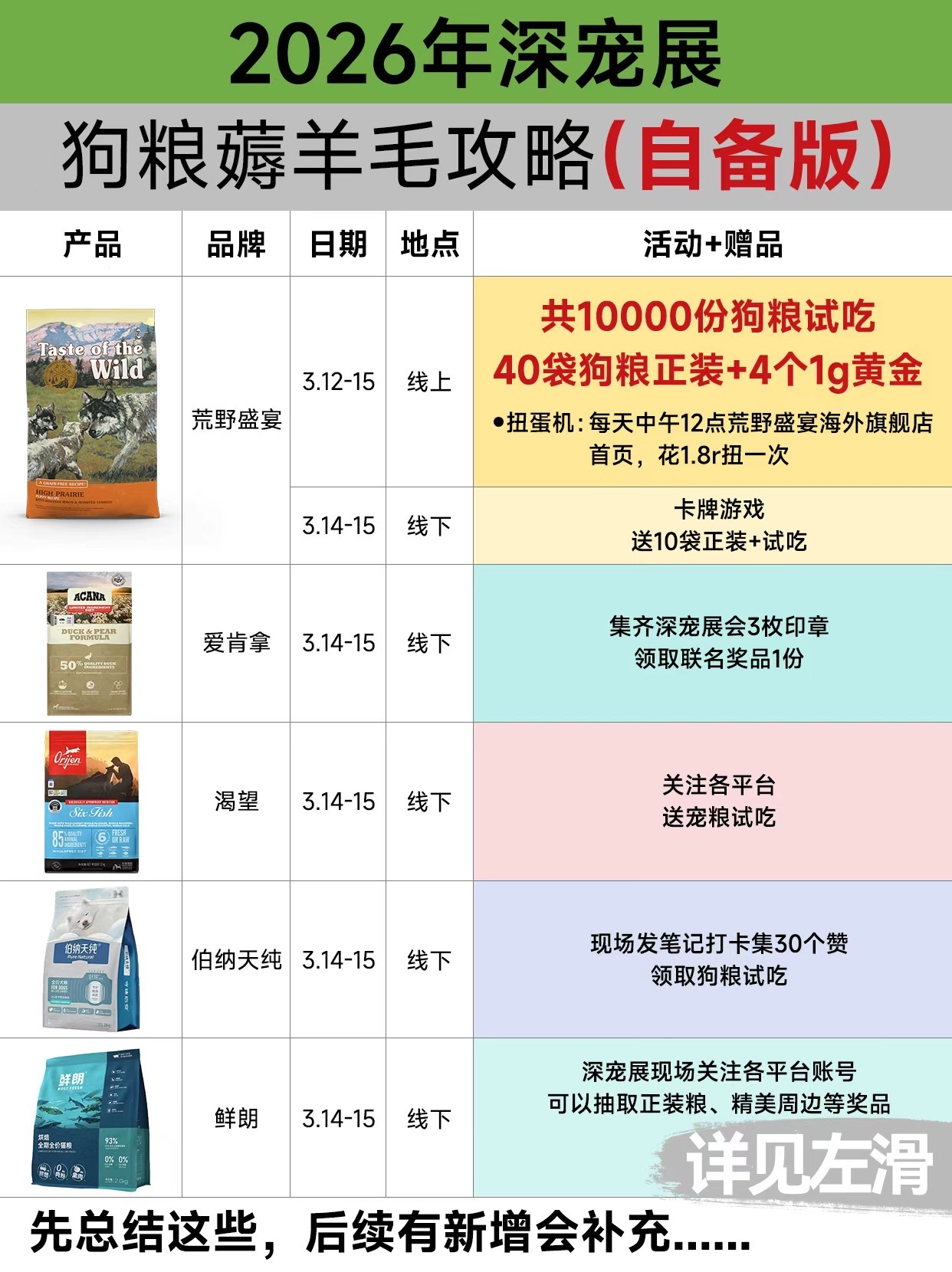 深宠展狗粮，薅羊毛汇总（持更...