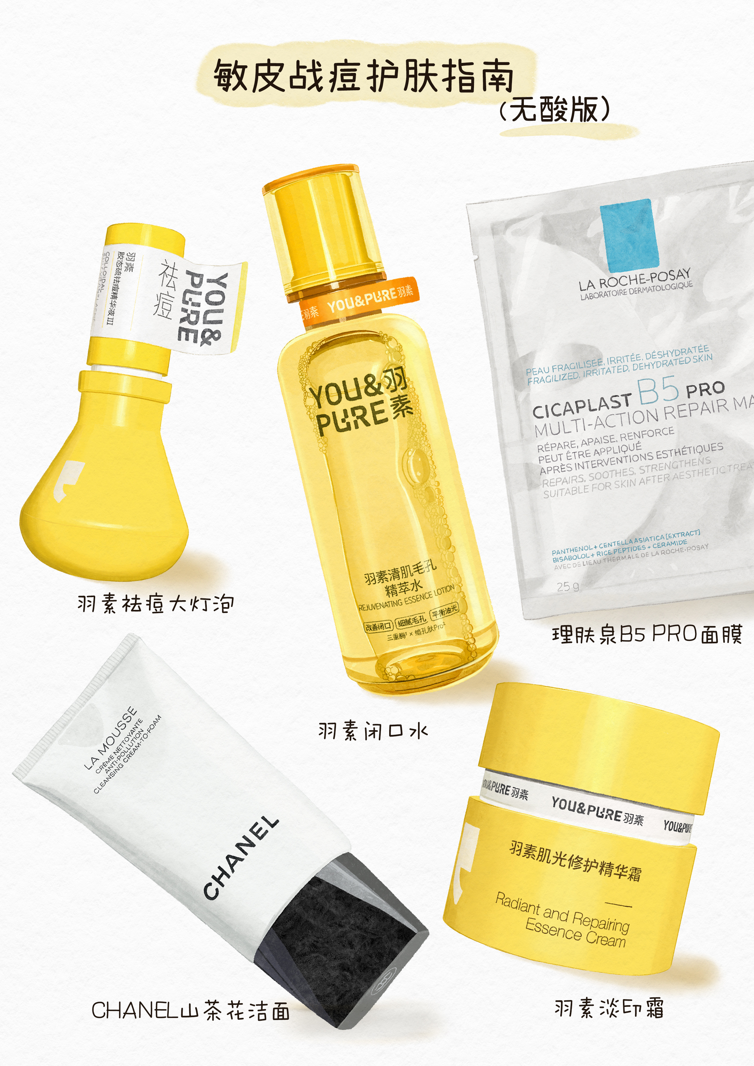 画这份敏皮打工人去闭口战痘指南（无酸版）