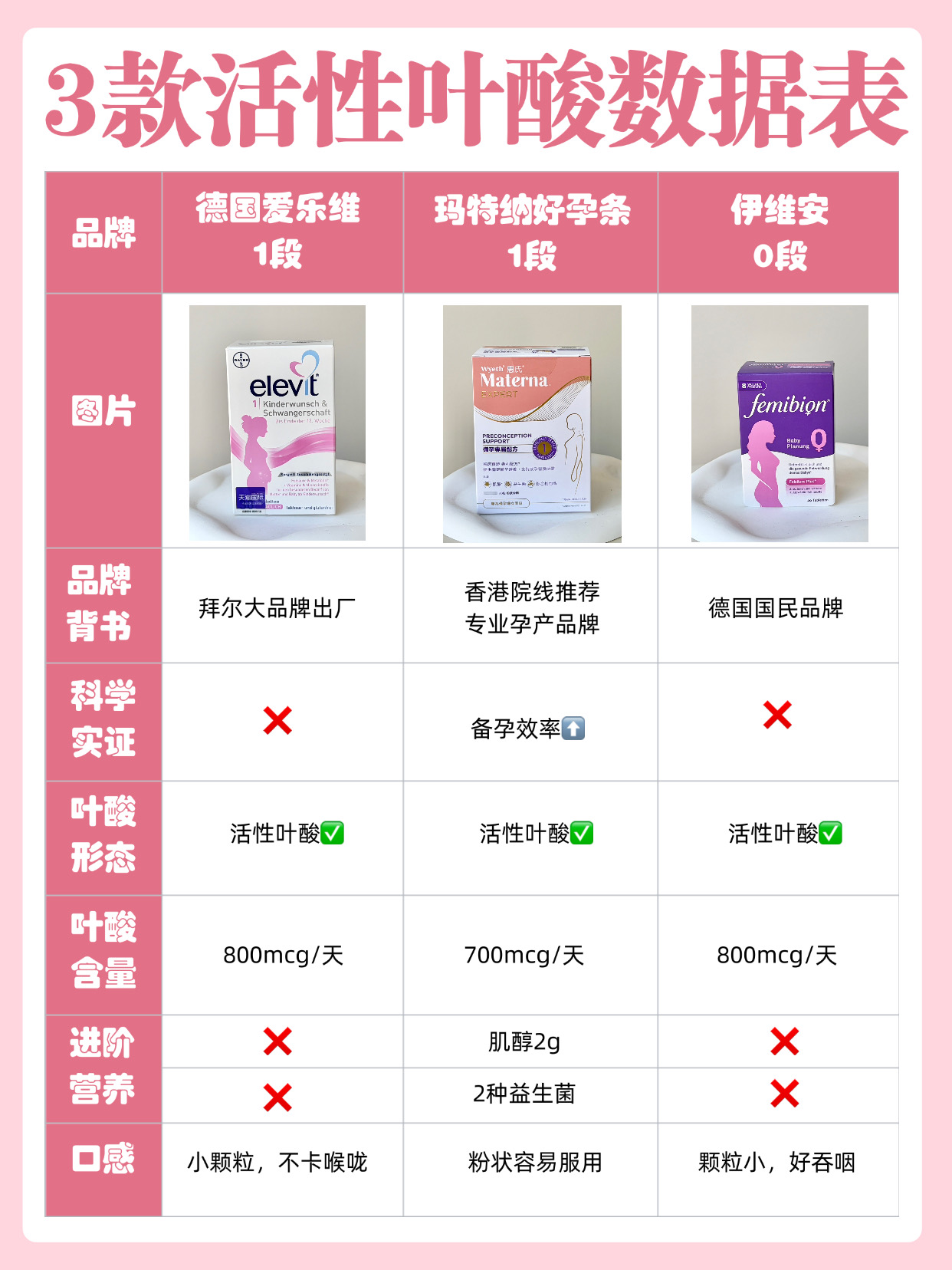 二胎上岸攻略｜3款活性叶酸选对，少走半年弯