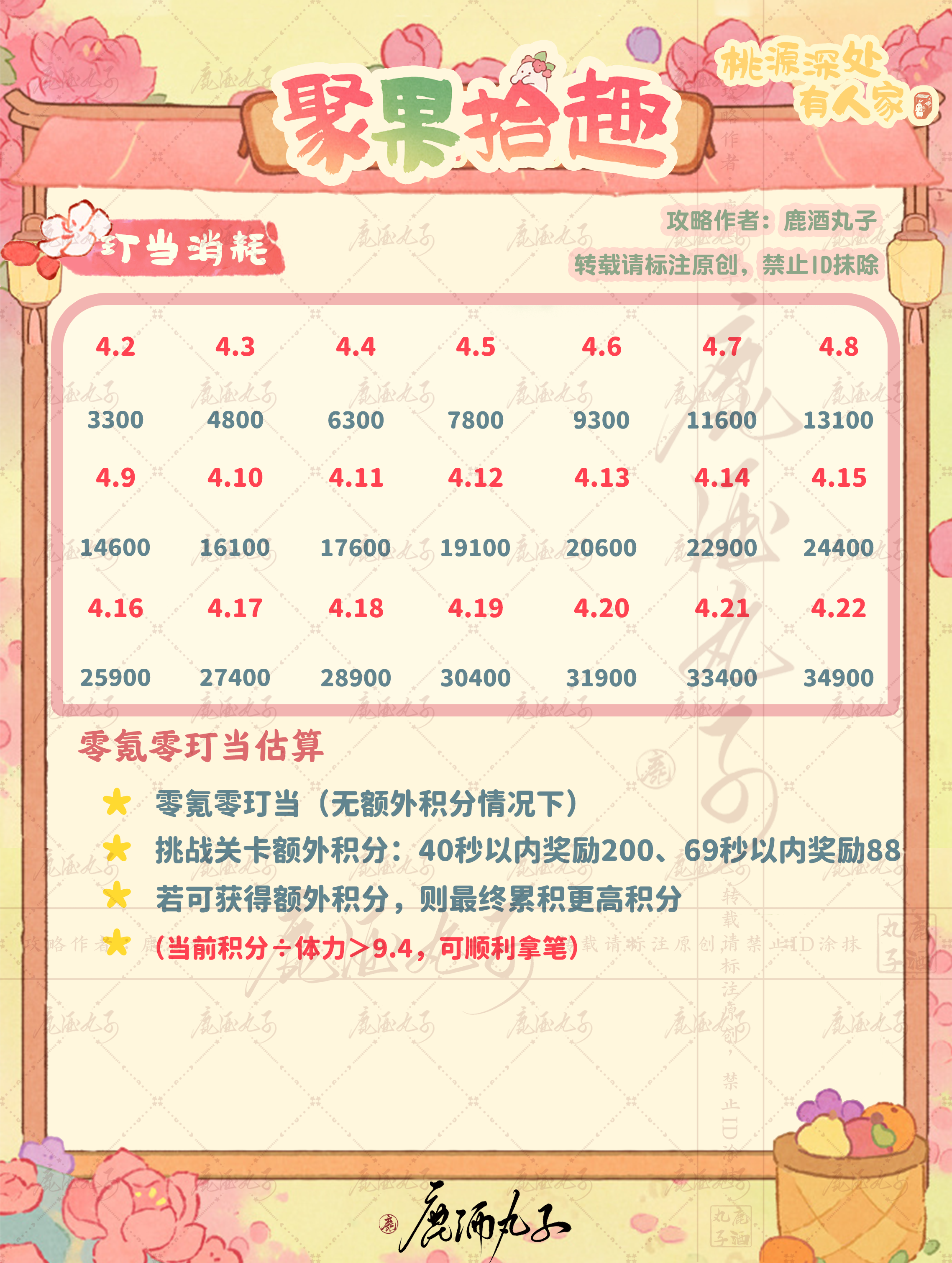 萝萝山·聚果拾趣积分预算