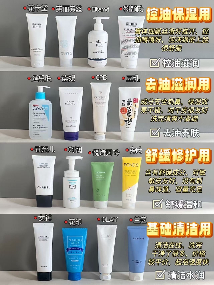 护肤看完这篇就够了！热门洗面奶选对不选贵