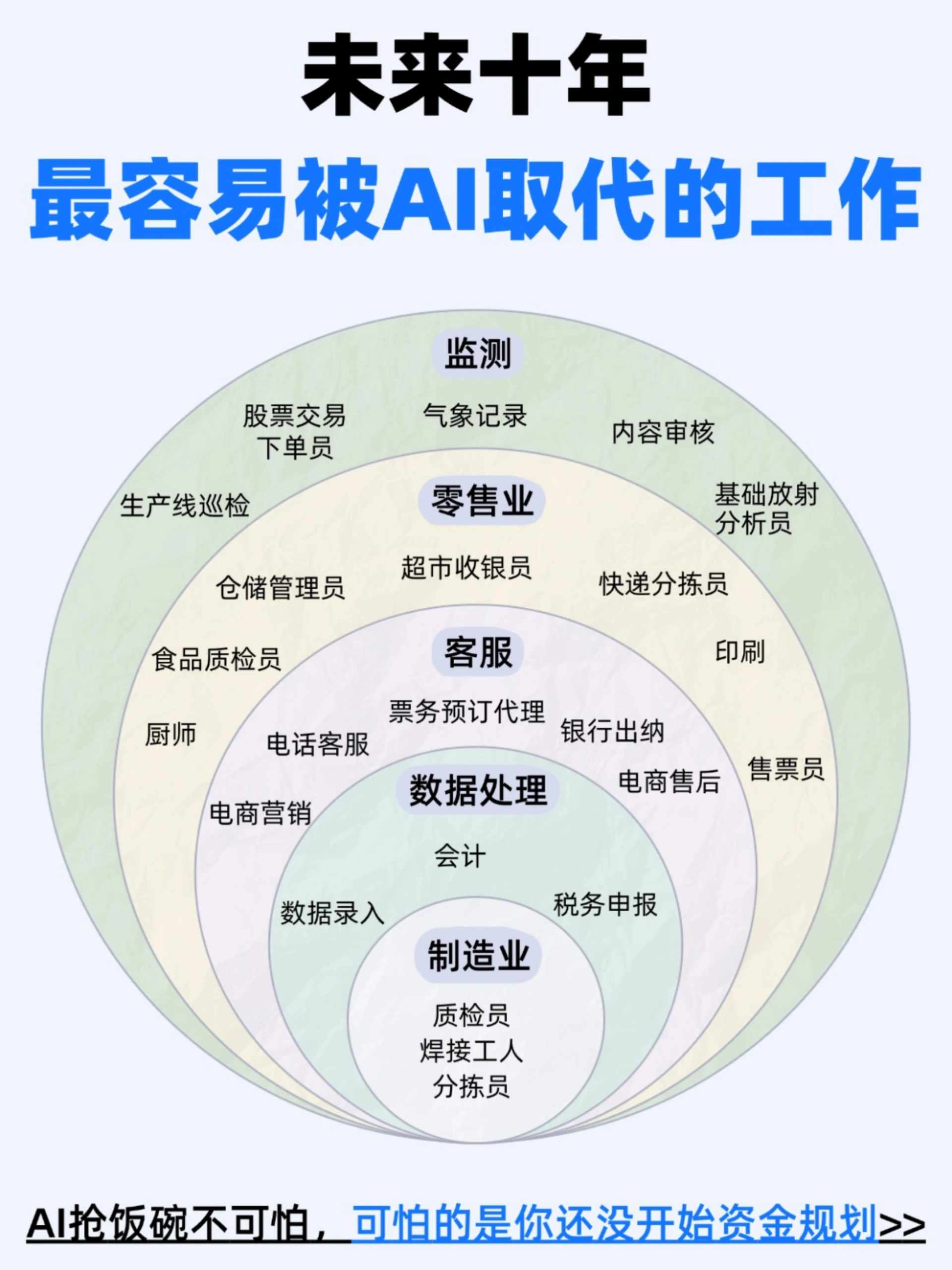 Deepseek预测：😱这些工种逐渐会被AI