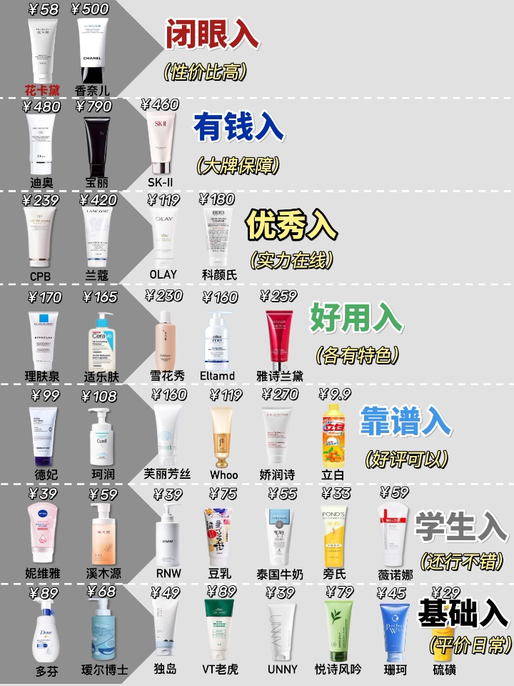 直接锁死！选对热门洗面奶认真做功课少出错！
