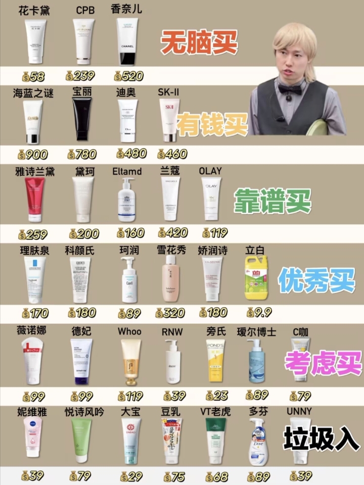 护肤看完这篇就够了？热门洗面奶选对不选贵！