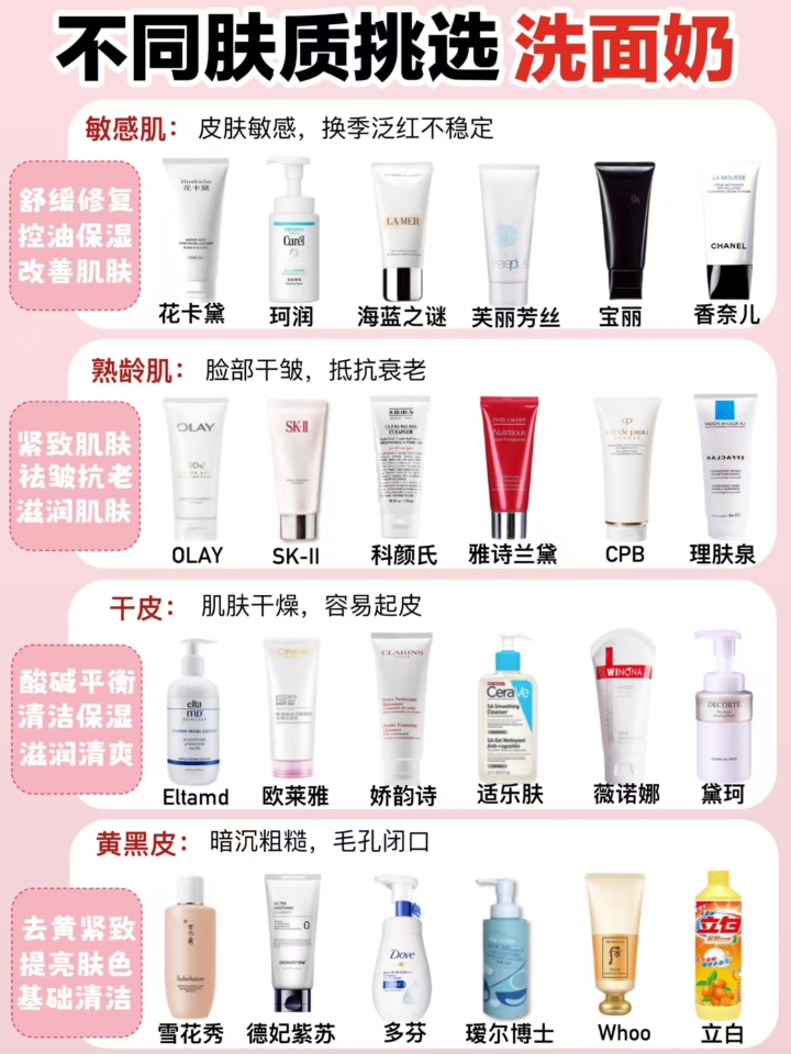 不同肤质的洗面奶该怎么选？今天它来了！