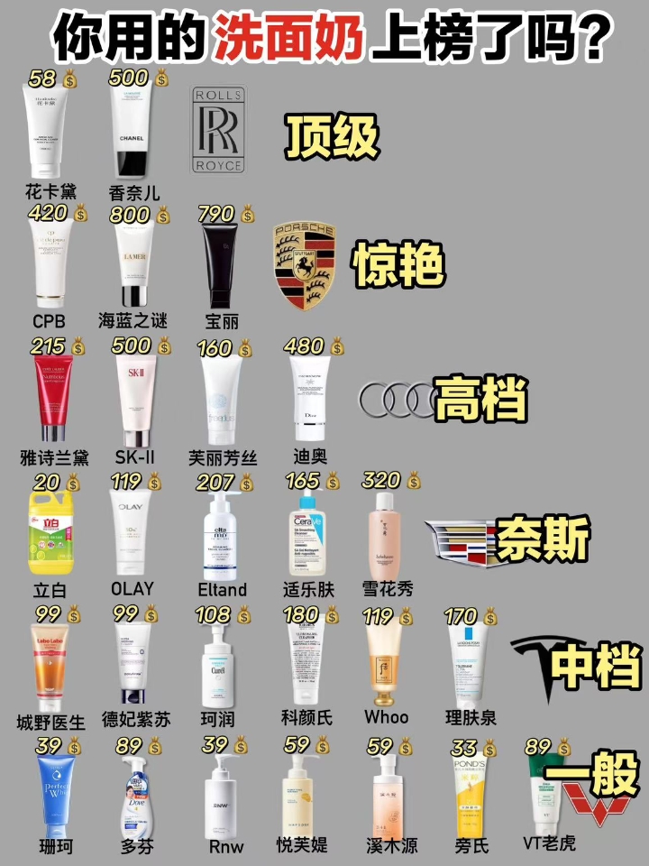用过才敢说：热门洗面奶推荐排行榜，有你的吗？
