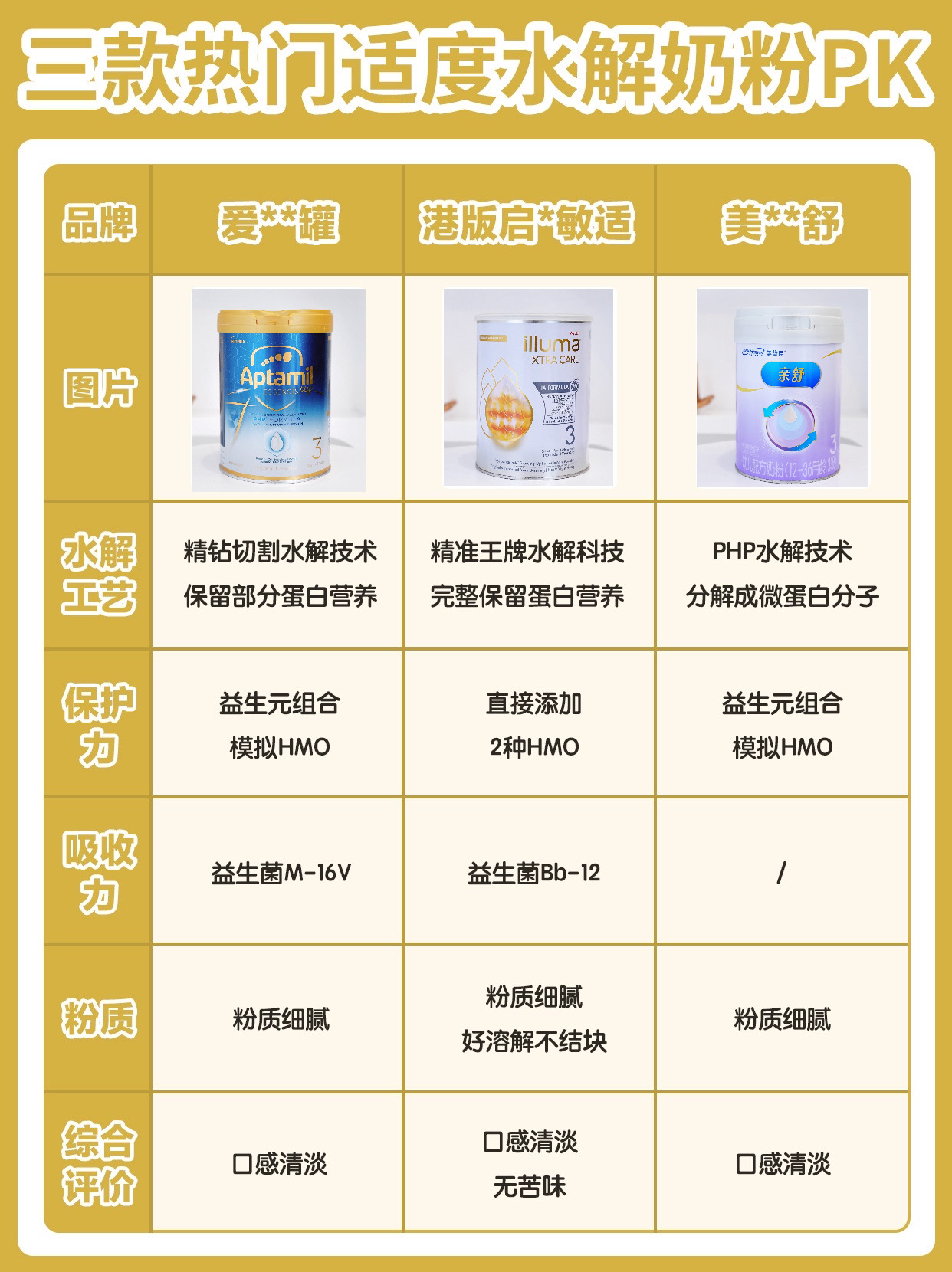 三款适度水解口粮深测！育婴师妈妈在线排雷