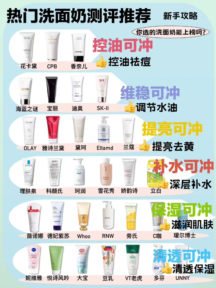 选对洗面奶水润护肤轻松拿捏！你的洗面奶上榜了吗？