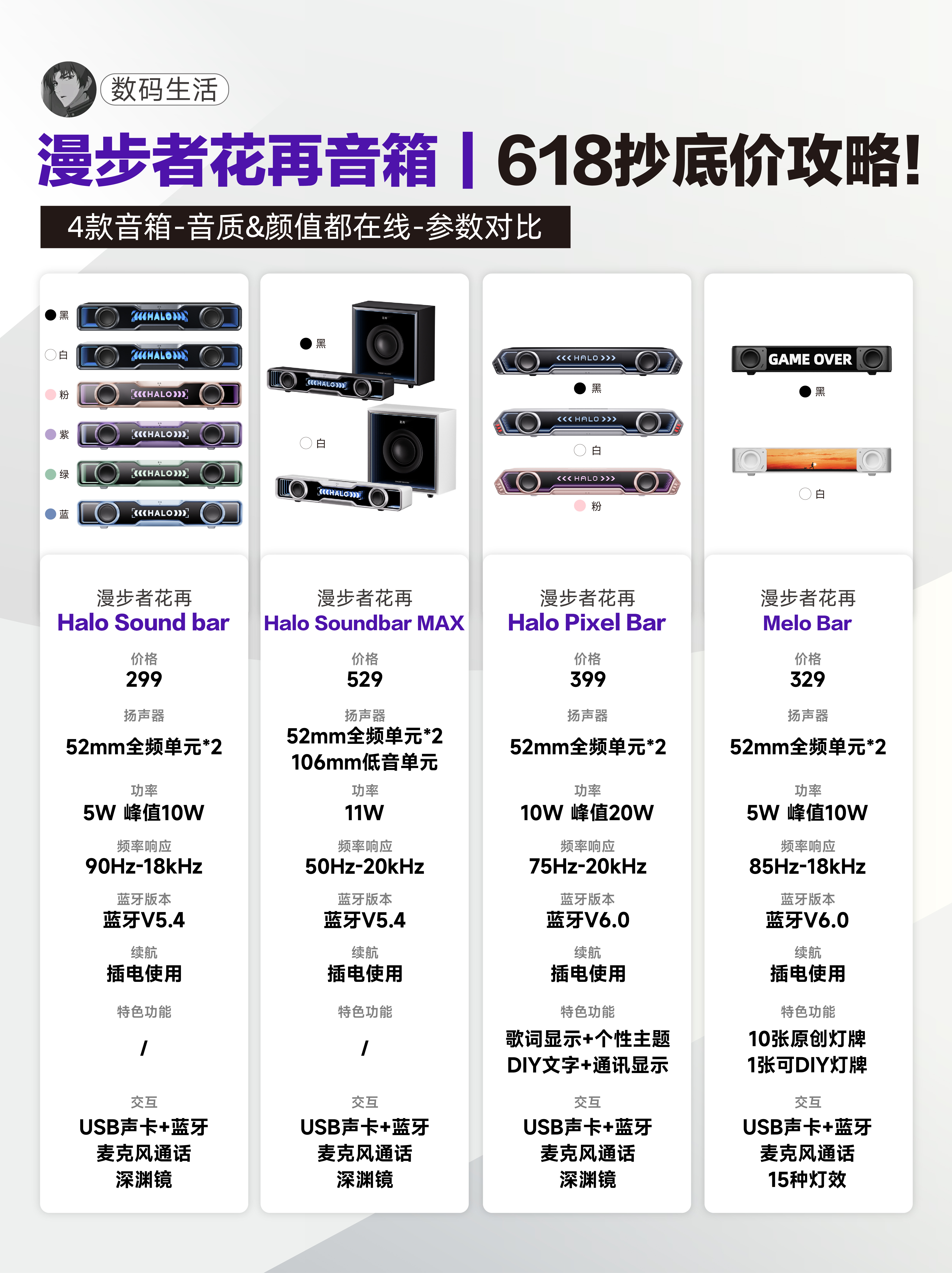 618漫步者花再长条音箱抄底指南！
