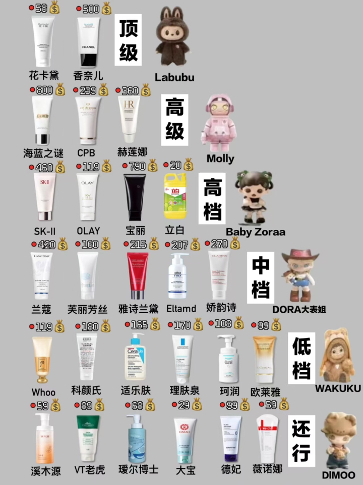 520告白记：全网最好用热门洗面奶推荐榜！有你吗？  还在为选洗面奶发愁，被伤肤、洗不干净、爆痘过敏反复折磨，作为踩过无数坑的过来人，今天必须手把手教你避坑！