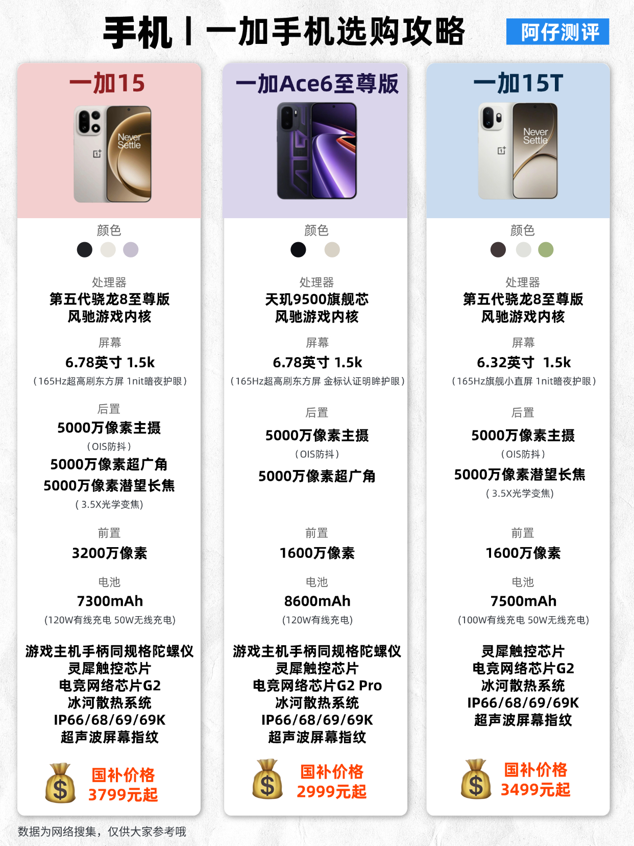 618手机攻略！一加手机选购指南，一篇搞定