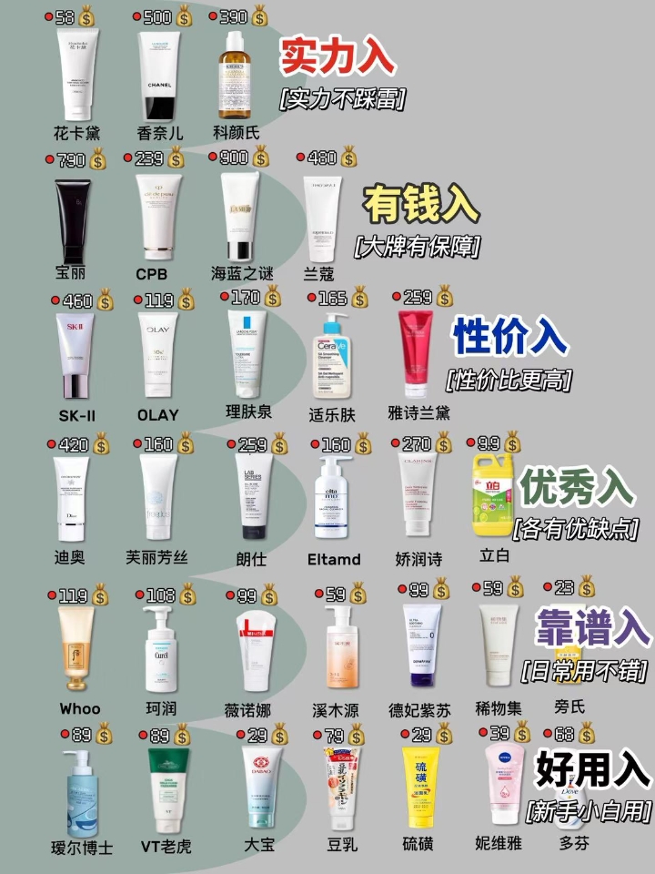 选对洗面奶水润护肤轻松拿捏！你的上榜了吗