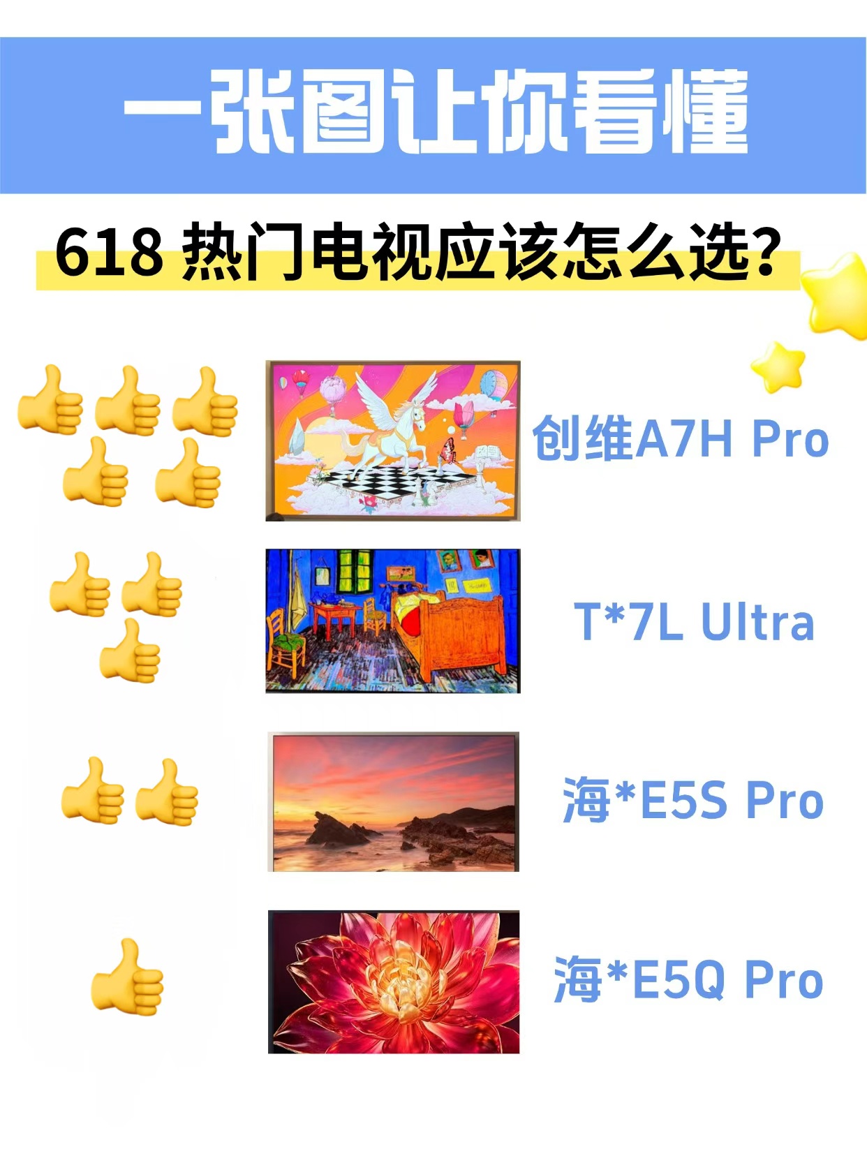 618电视怎么选？｜85寸电视闭眼入攻略✨