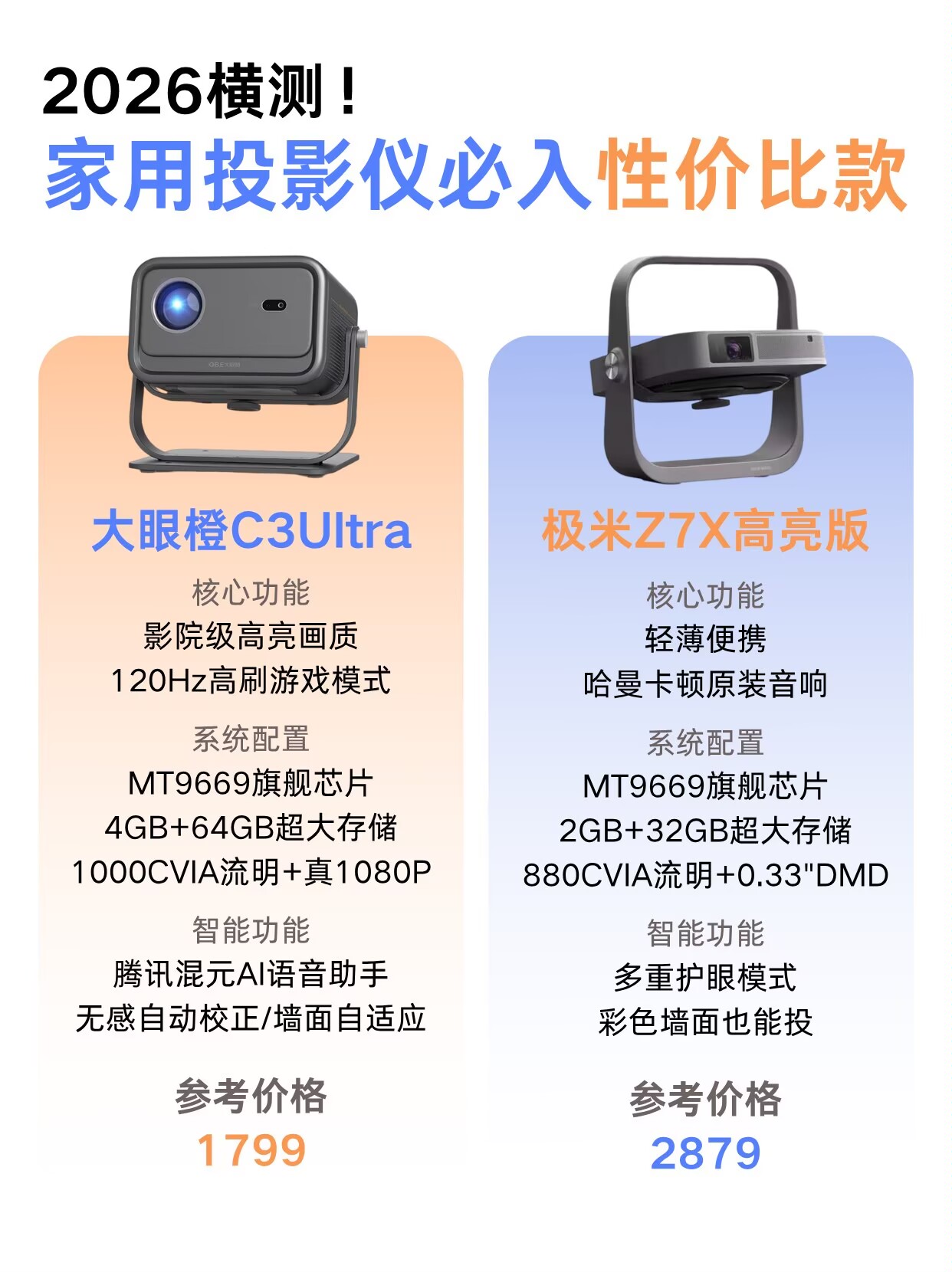 2026横测｜大眼橙c3ultra 极米z7x高亮版