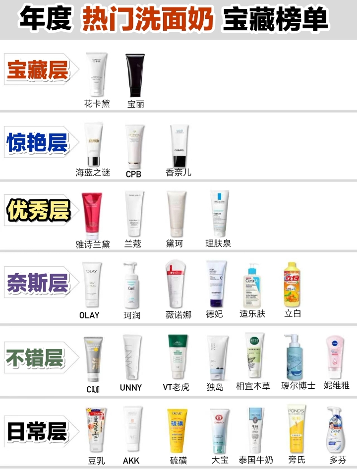 年度洗面奶分级榜单！从宝藏到日常，闭眼抄作业不踩雷