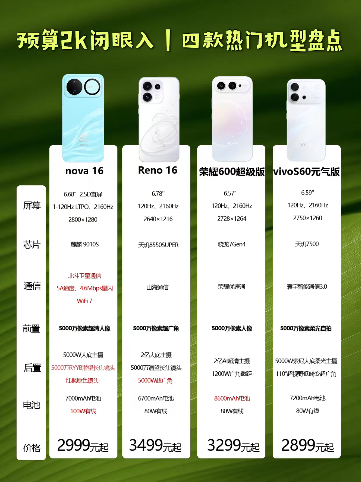 预算 2k 闭眼入｜四款热门机型盘点