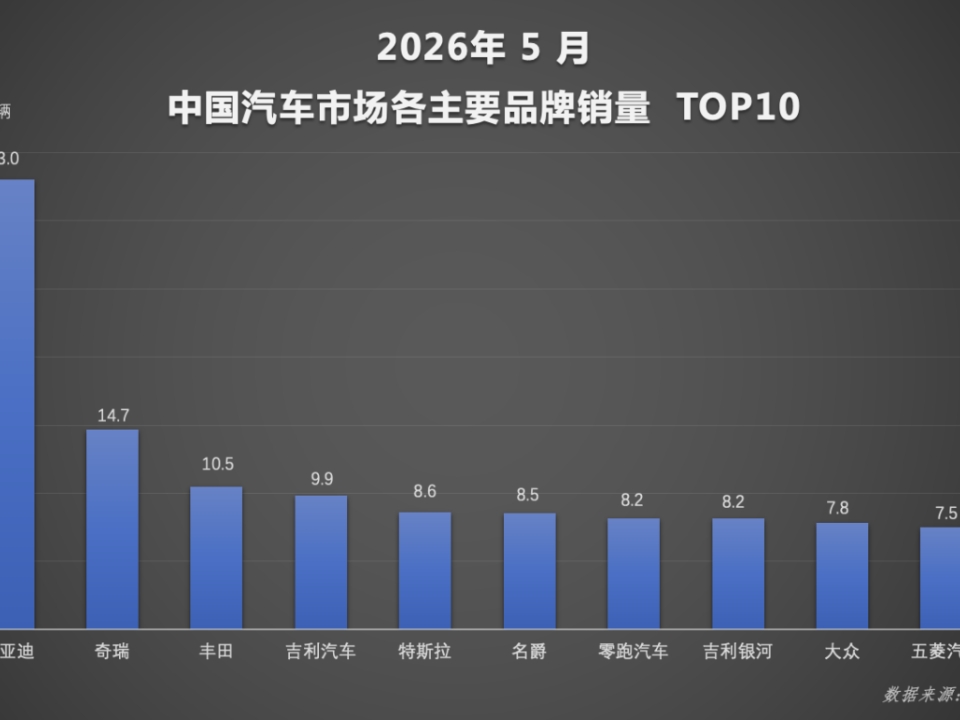新能源渗透率突破62%，比亚迪1-5月双冠印证车市逻辑转向